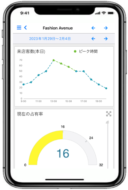 RetailNext専用アプリ｜モバイル（スマホ）ダッシュボードイメージ