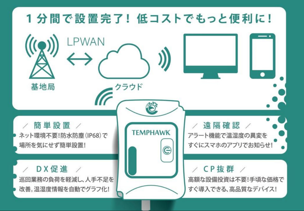TEMPHAWK（テンプホーク）温度センサ_機能・特徴